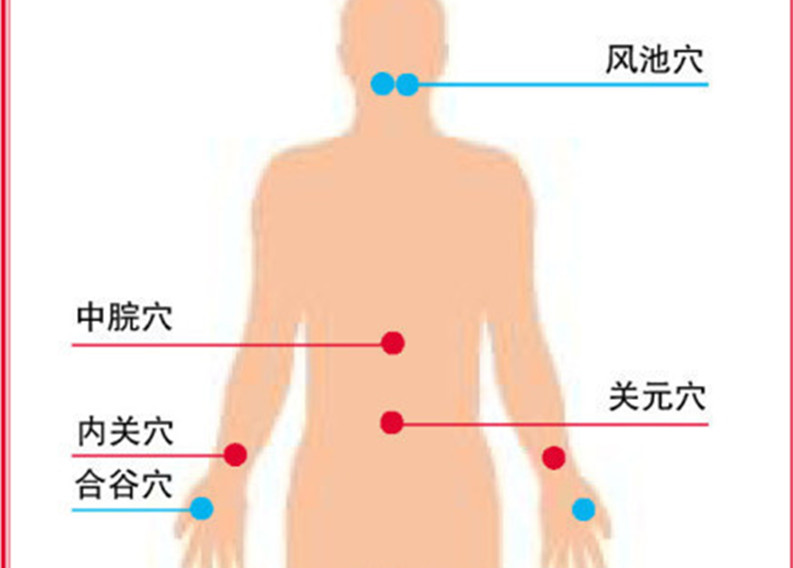 廣西美容培訓知識：人體十大健康部位