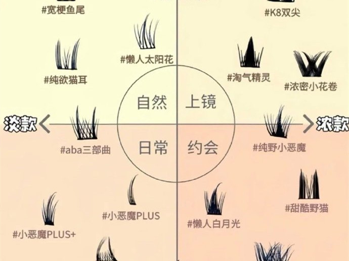 不同類型的假睫毛款式，南寧美甲美睫學校分享